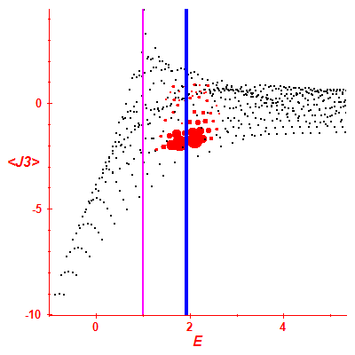 Peres lattice <J3>